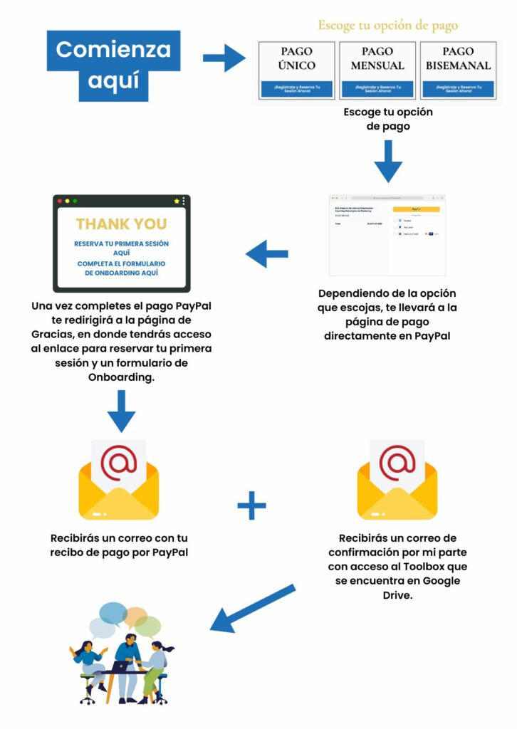 Escoge tu opcion de pago